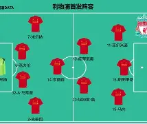 球天下体育直播-利物浦新赛季阵容